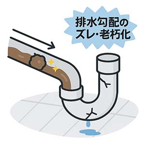 排水勾配の不良・老朽化した排水管によるトラブル